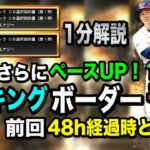 【○万位ヤバすぎ】48h時比較/OB1弾ランキングボーダー予想プロスピA】【フォルテ】#shorts