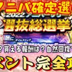 過去1のラインナップを決める2022アニバーサリー選抜総選挙開幕！知らないと損するイベント完全攻略！さらに現時点でのアニバ登場選手予想！【プロスピA】【アニバーサリープレイヤー】