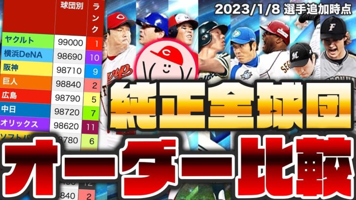 【プロスピA】純正オーダーは12球団どこが強い！？現環境ベストオーダーをリーグガチ勢が比較してみた！！【純正オーダー強さランキング】かーぴCHANNEL No.1185