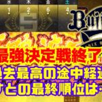 【プロスピA】最強決定戦閉幕！今までにない推移をした今回！さぁ有終の美を飾れたか！？～くえすとの最強決定戦結果発表動画〜⭐︎くえすと#270