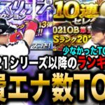 【無課金必見】1番キツかったランイベは？約3年間の消費エナジー記録紹介/〇弾がコスパ良い傾向です【プロスピA】【フォルテ】#765