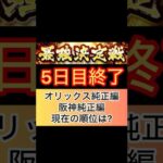 [プロスピA]純正最強決定戦5日目終了‼︎阪神純正編とオリックス純正編の現在の順位は？阪神純正編は上がってきた？#プロスピａ#オリックス純正 #阪神純正