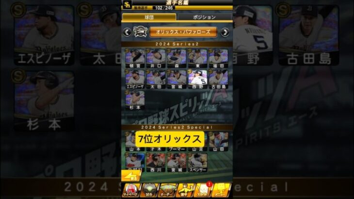 個人的ミキサーおすすめ球団ランキング!＃プロスピ＃プロスピA＃野球＃プロ野球＃ミキサー