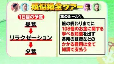 煩悩換金ツアー ルール説明