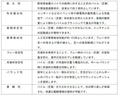 人工芝の8つの特長