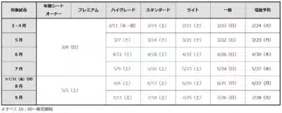 一般席種・ボックス系席種・駐車券販売スケジュール