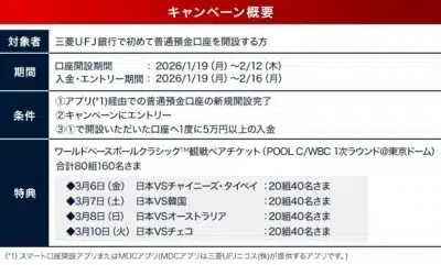 WBC観戦ペアチケットプレゼントキャンペーンの概要を説明する画像