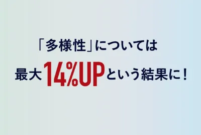 「多様性」については 最大14%UPという結果に！