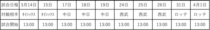 プロ野球ファーム・リーグが3月14日開幕！Gタウンでルーキーを応援し、多彩なイベントを楽しもう