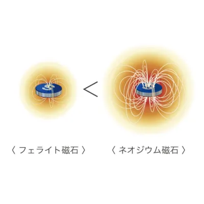 磁石の比較