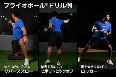 プライオボール®ドリル例のイラスト