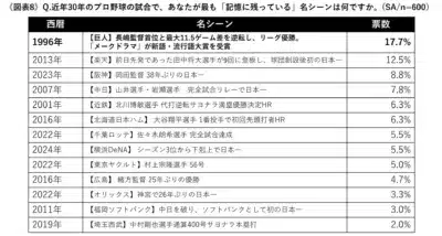 記憶に残る名シーン