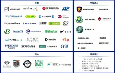 企業、学校法人、団体、選手輩出実績