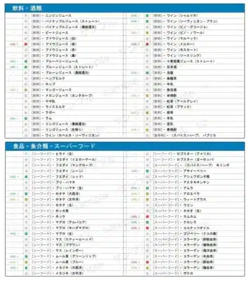 飲料・酒類、食品・魚介類・スーパーフードのカテゴリに分類された多種多様な商品のリスト