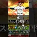 侍ジャパン13/17/23　暫定強さランキング　能力判明前　#プロスピa 　スピニュース