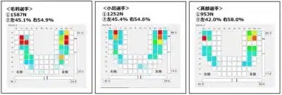 3名の選手の圧力分布データを表示