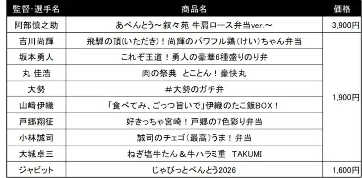 2026年東京ドーム、ジャイアンツプロデュース弁当＆グルメがさらに充実！推し活を盛り上げる新商品続々登場