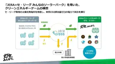 ソーラーパークの図