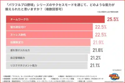 サクセスモードで鍛えられた能力の調査結果