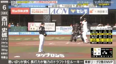 データ分析の画面