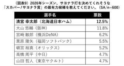 スカパー! サヨナラ賞候補
