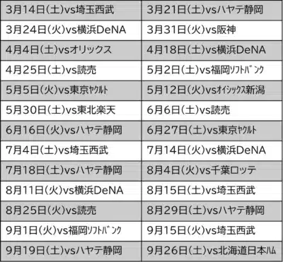 中日ドラゴンズ ファーム・リーグ試合日程