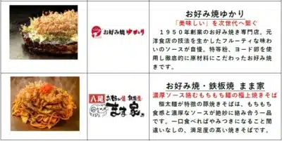 ミズノスクエア出店店舗3