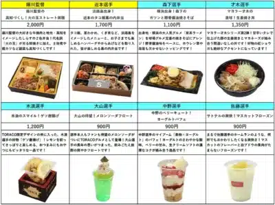 コラボグルメメニューの一例