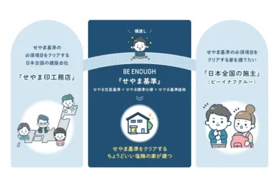 せやま印工務店プロジェクトの概要図