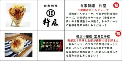 杵屋のトルティーヤと富貴包子楼の焼きジャンボ豚まん