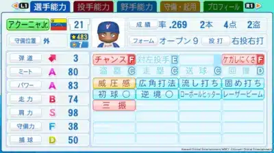 アクーニャJr.選手能力