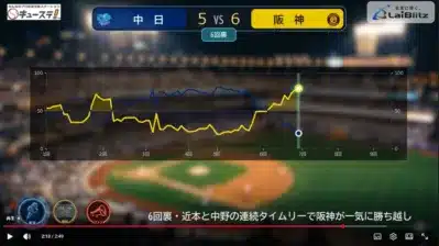 キューステAIハイライトのインターフェース