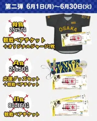 キャンペーン第2弾賞品詳細