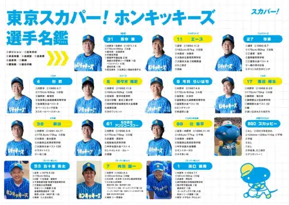 元NPBレジェンドも参戦！「東京 スカパー! ホンキッキーズ」が巻き起こす、笑いと本気の草野球旋風！M-1王者マネージャー、ファイナリスト芸人ら豪華メンバー集結