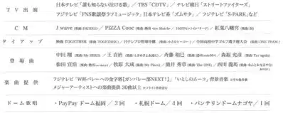 ビーグルクルーの実績