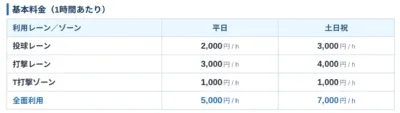施設利用の基本料金表です