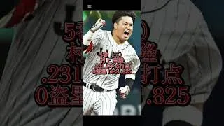 2023年WBC日本代表　#NPB #プロ野球 #侍ジャパン #日本代表 #WBC #プロスピA
