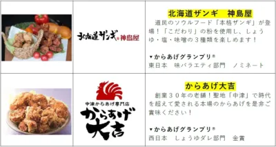 甲子園駅前広場出店店舗