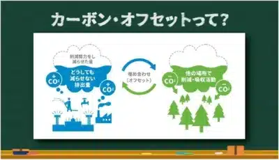 カーボンオフセットの概念図