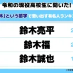 鈴木誠也選手に注目！現役高校生が選ぶ「鈴木」有名人ランキングで堂々3位！世界で輝くバットと記憶に残る活躍を振り返る