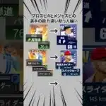 プロスピAとメジャスピの選手の能力違い助っ人編②【プロスピA】