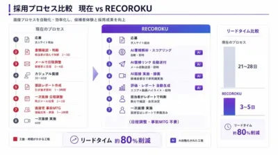 採用プロセス比較図