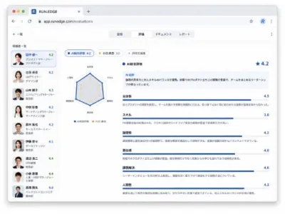 AIスコアリング機能の画面