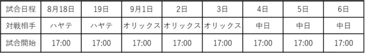 Gタウンでファーム・リーグ公式戦開催!選手サイン会や熱烈応援デーで推し活を盛り上げよう!