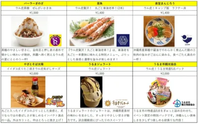 キャンプ地グルメフェス オリジナル缶バッジ プレゼント対象商品