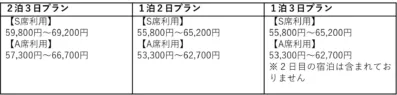 旅行プラン料金表