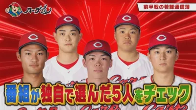 カープ道 前半戦の若鯉通信簿 番組が独自で選んだ5人をチェック