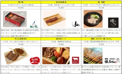 甲子園 肉祭 オリジナル缶バッジ プレゼント対象商品1