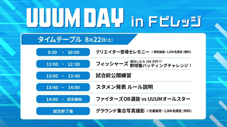 【UUUM DAY in Fビレッジ】豪華クリエイターとファイターズOBが夢の共演！川上憲伸氏が監督就任、HIKAKIN＆SEIKIN始球式も