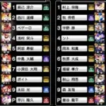 【プロスピA】みんなでリアタイルーム戦やろうぜ！！#192 (参加型LIVE)